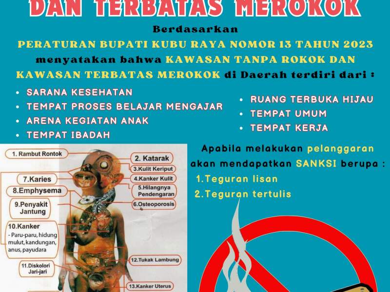 Kawasan Tanpa Rokok dan Terbatas Merokok