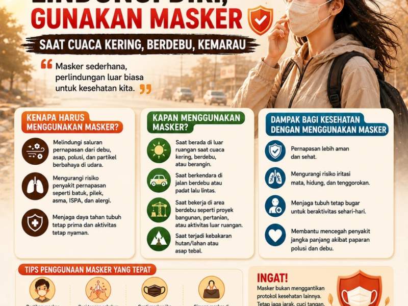 Penggunaan Masker